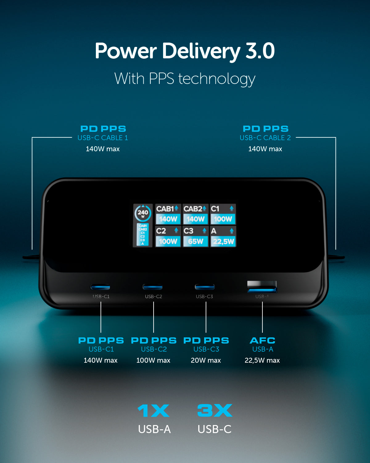 Stazione di ricarica 240W con 2 cavi USB-C retrattili e 4 porte