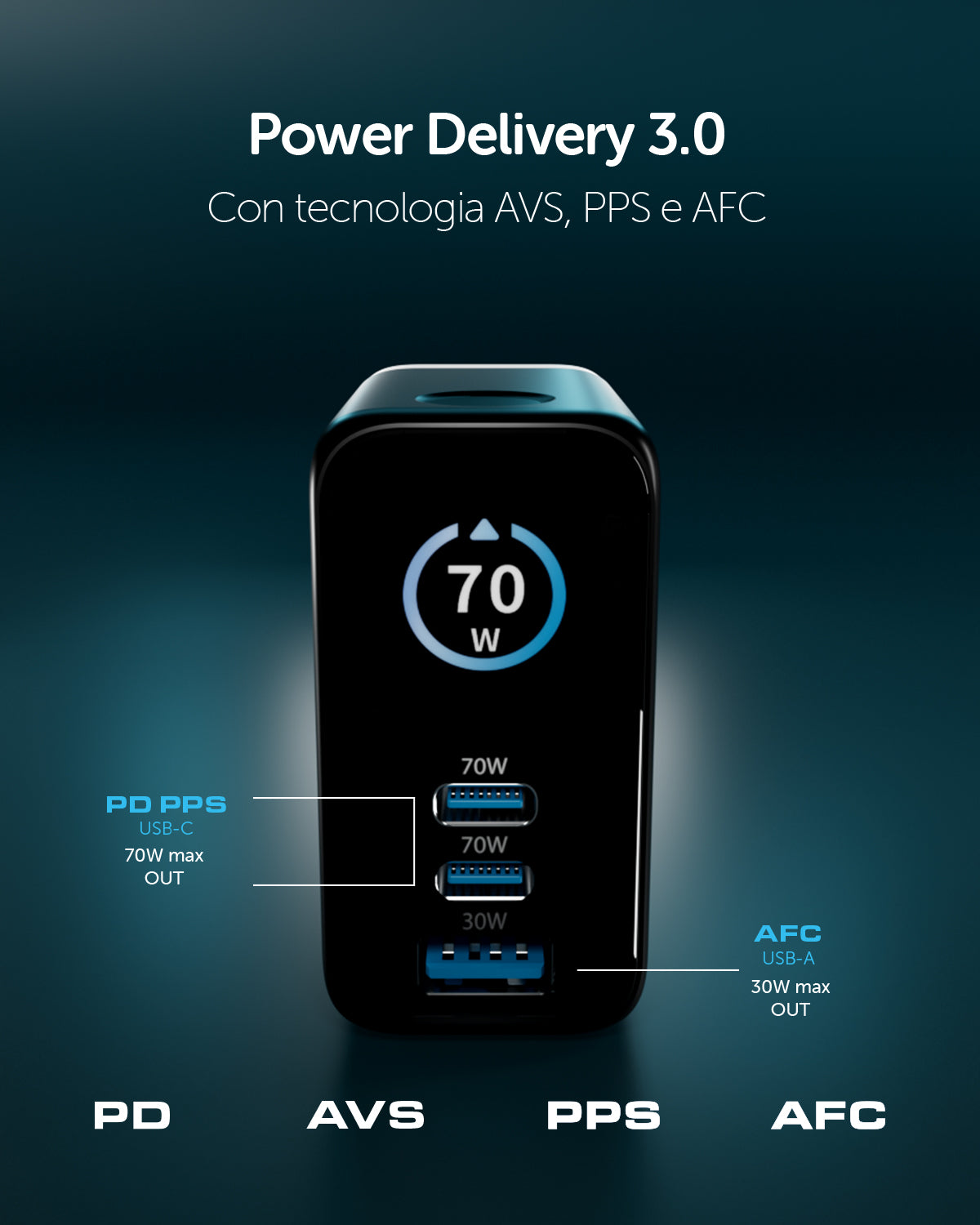 Kit caricatore GaN 70W con display TFT, 2 USB-C, USB-A e cavo incluso